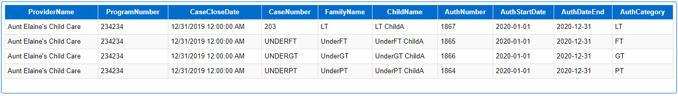 An image showing the case closures report 