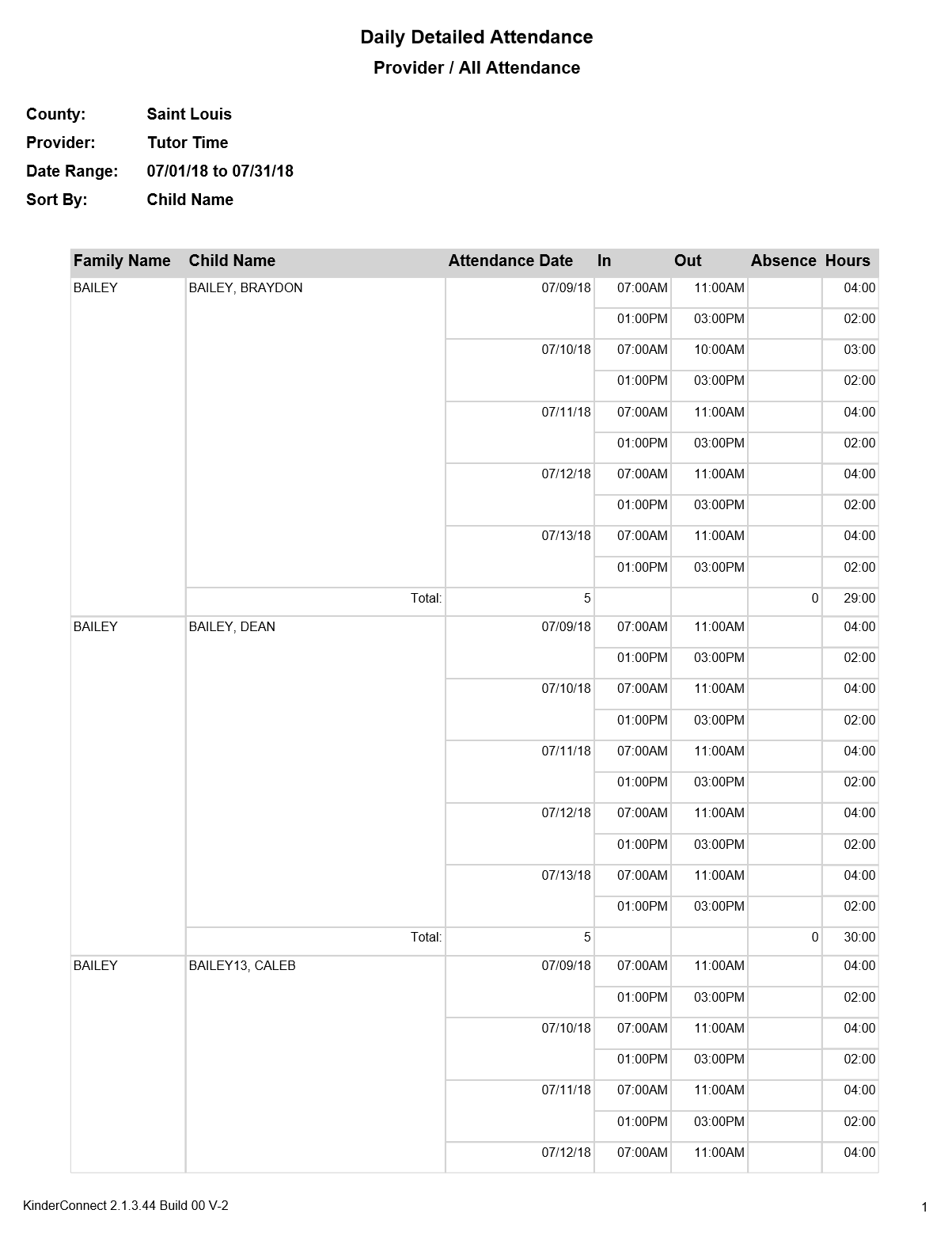 An image showing the daily detailed attendance report