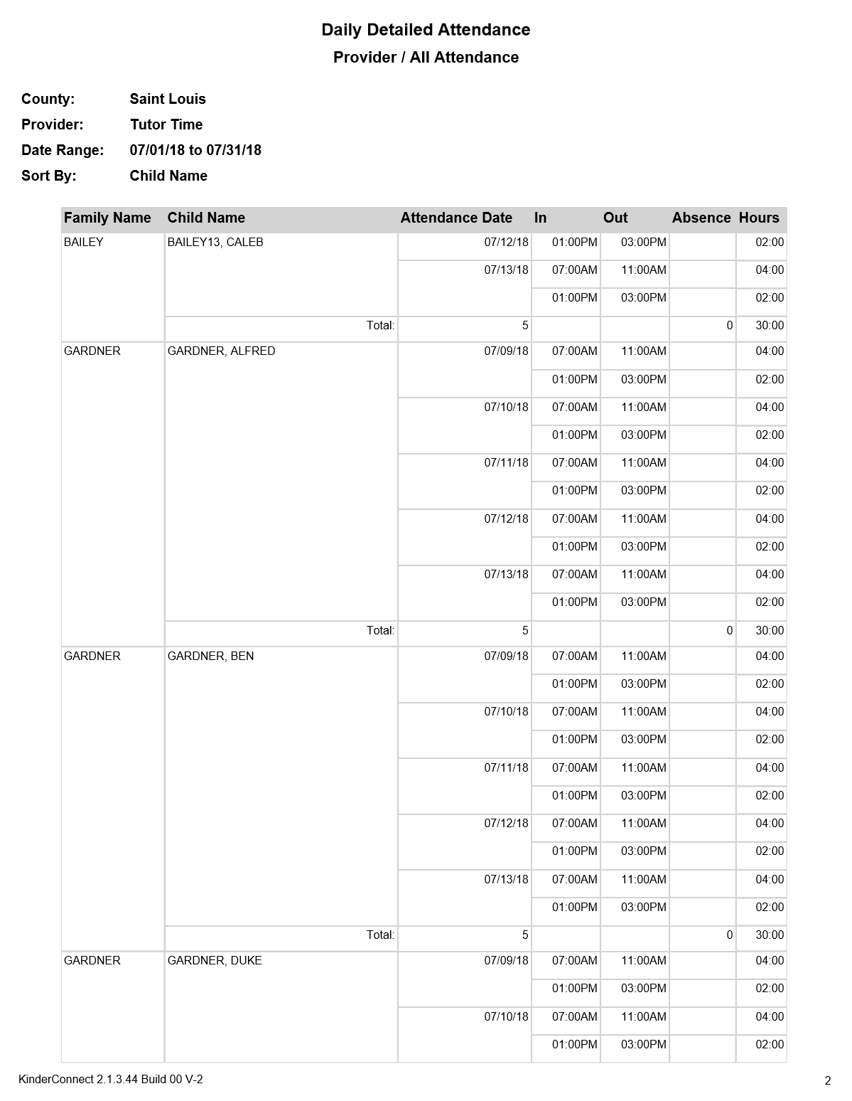 An image showing the daily detailed attendance report