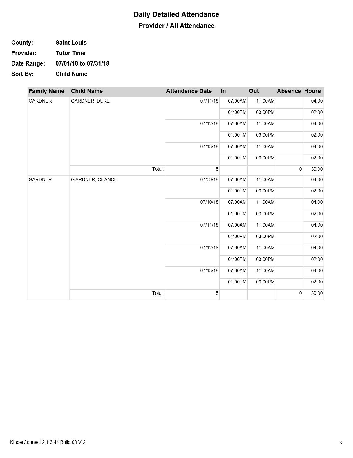 An image showing the daily detailed attendance report
