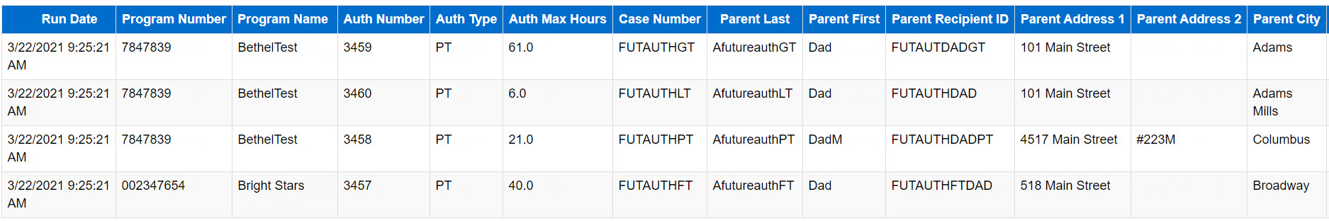 An image showing the case closures report 