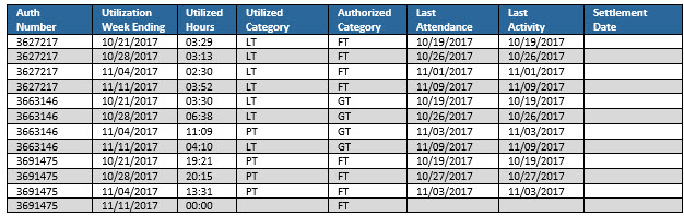 An image showing more columns of the non/under utilization report 