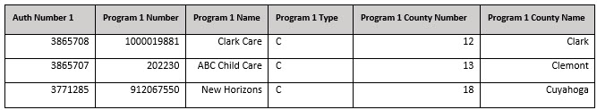 An image showing the overlapping utilization report 