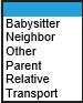 An image showing a drop menu for types of sponsors
